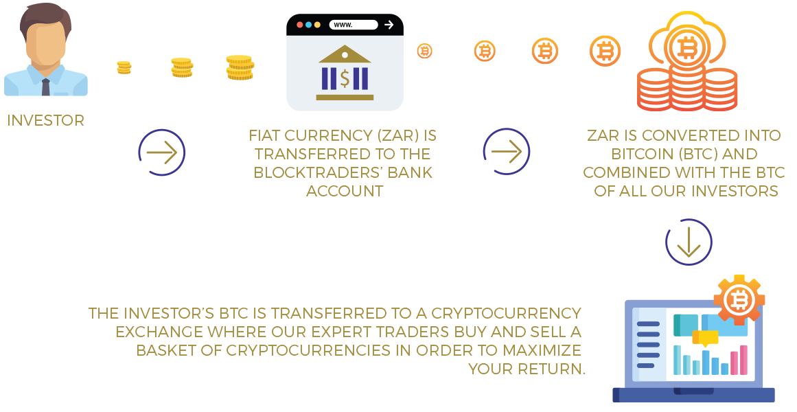 BlockTraders Infographic